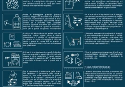 Ristorazione in tempo di Covid